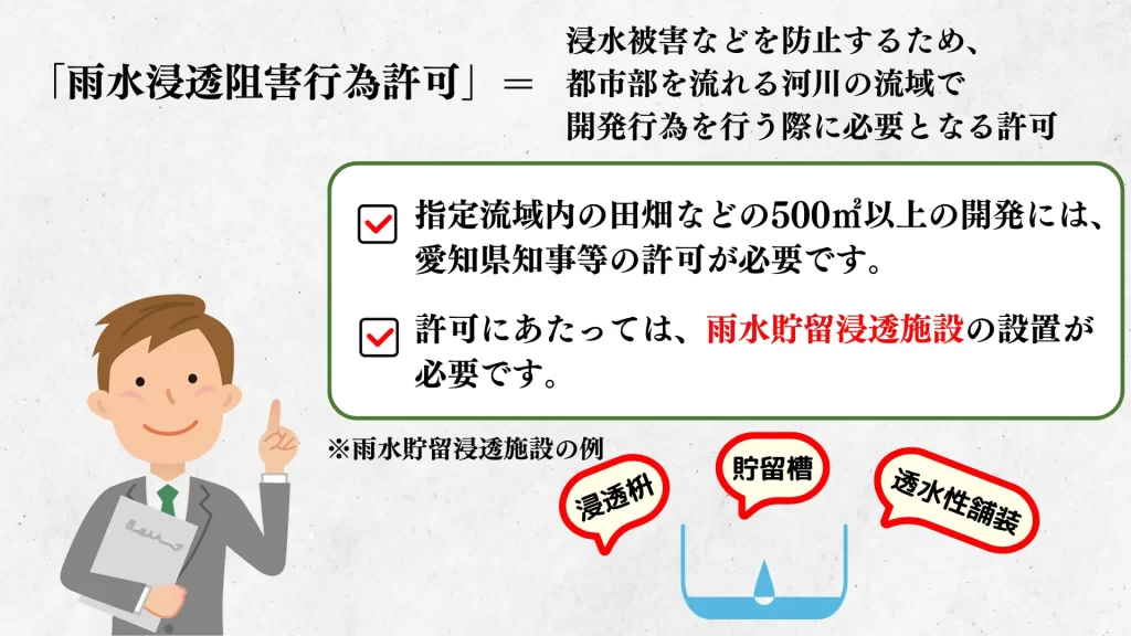 「雨水浸透阻害行為許可」＝浸水被害などを防止するため、都市部を流れる河川の流域で開発行為を行う際に必要となる許可