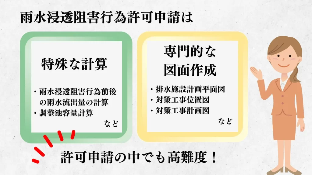 雨水浸透阻害行為許可は許可申請の中でも高難度！