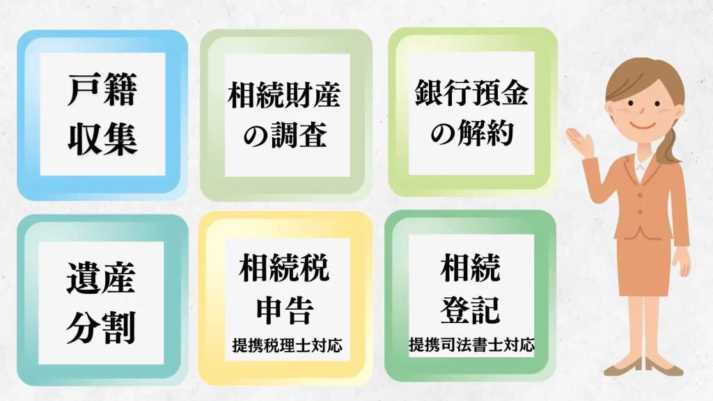 戸籍収集・相続財産の調査・銀行預金の解約・遺産分割・相続税申告・相続登記